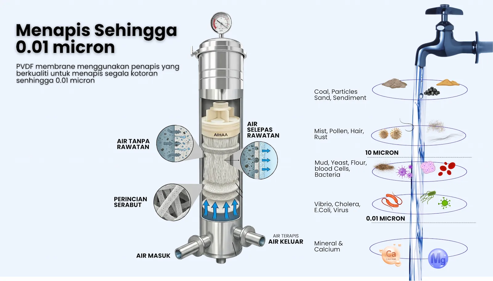 PVDF PLUS — Membrane Filtration