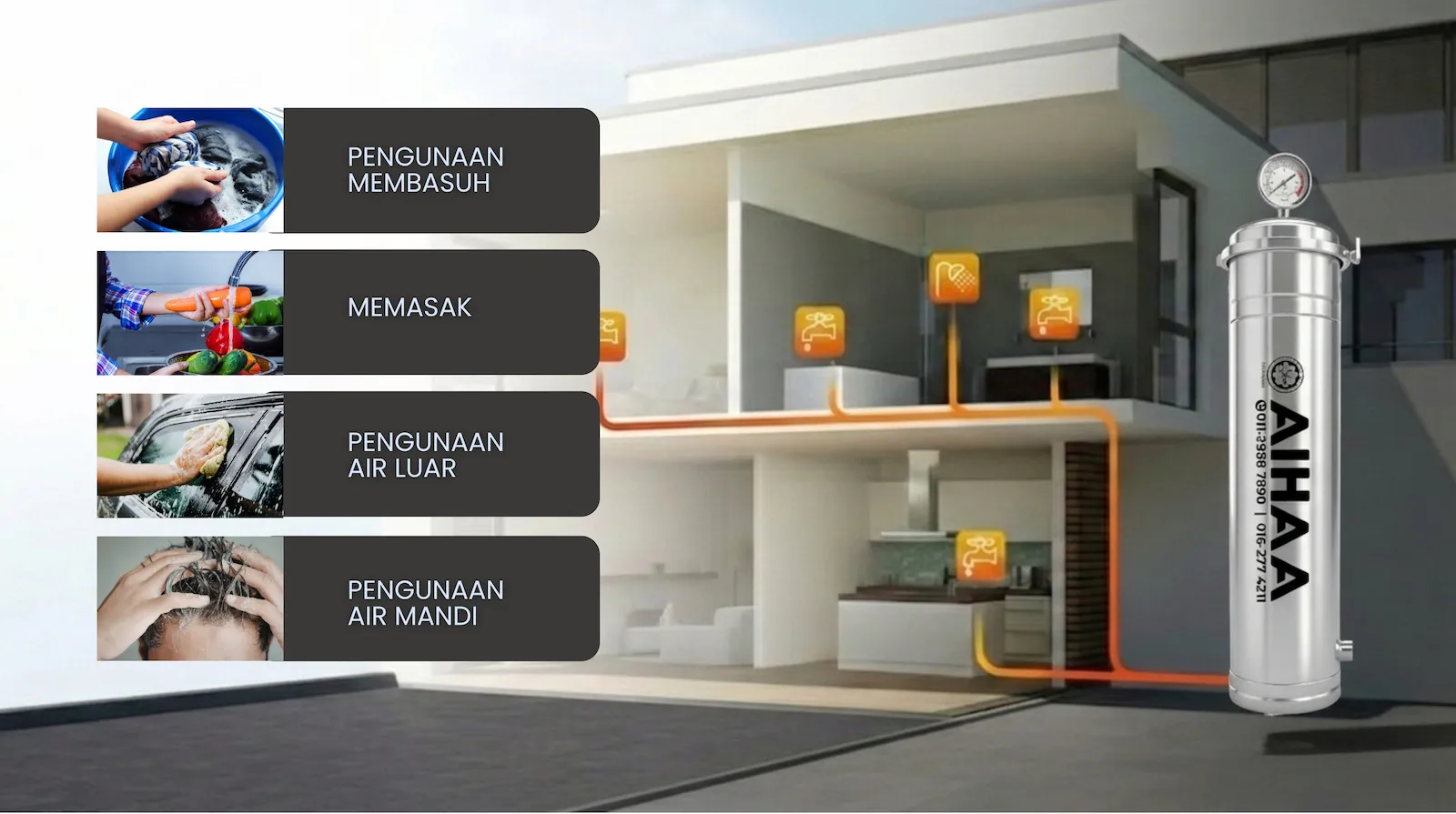 PVDF PLUS — Whole House Diagram