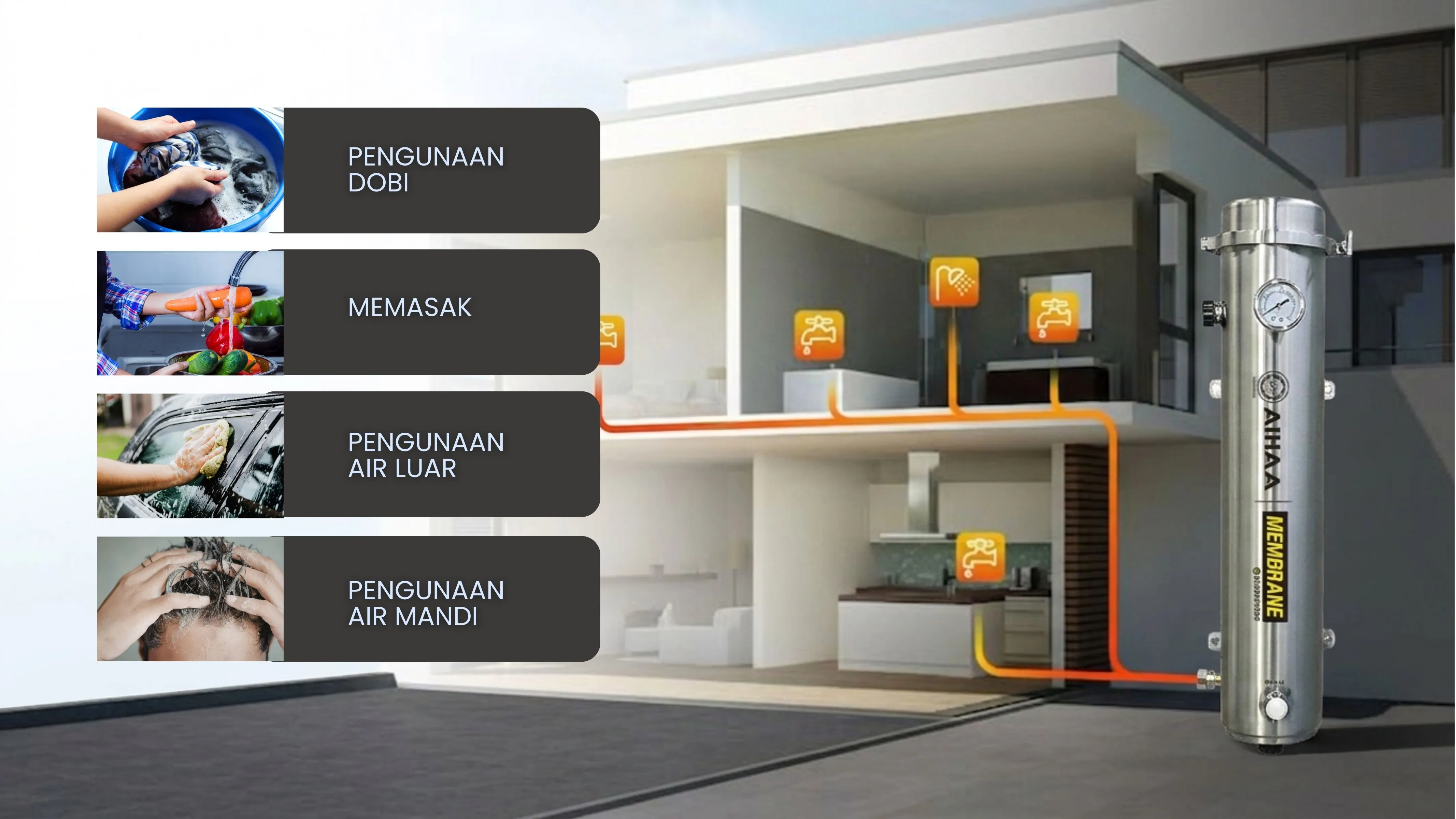 PVDF — Whole House Diagram