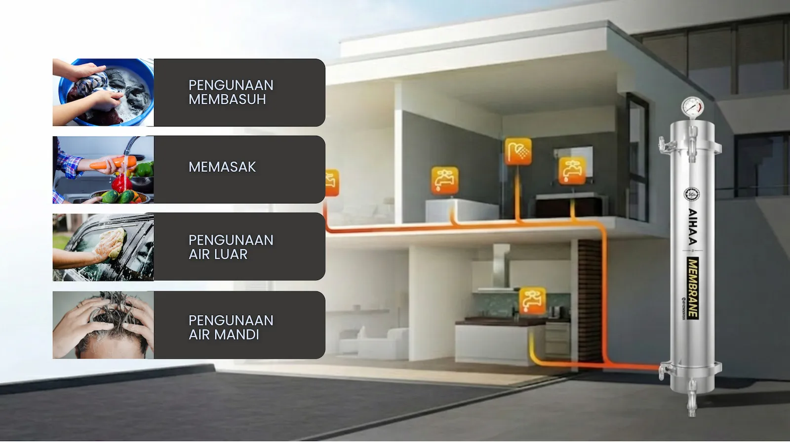 UF DOUBLE BACKWASH — Whole House Diagram