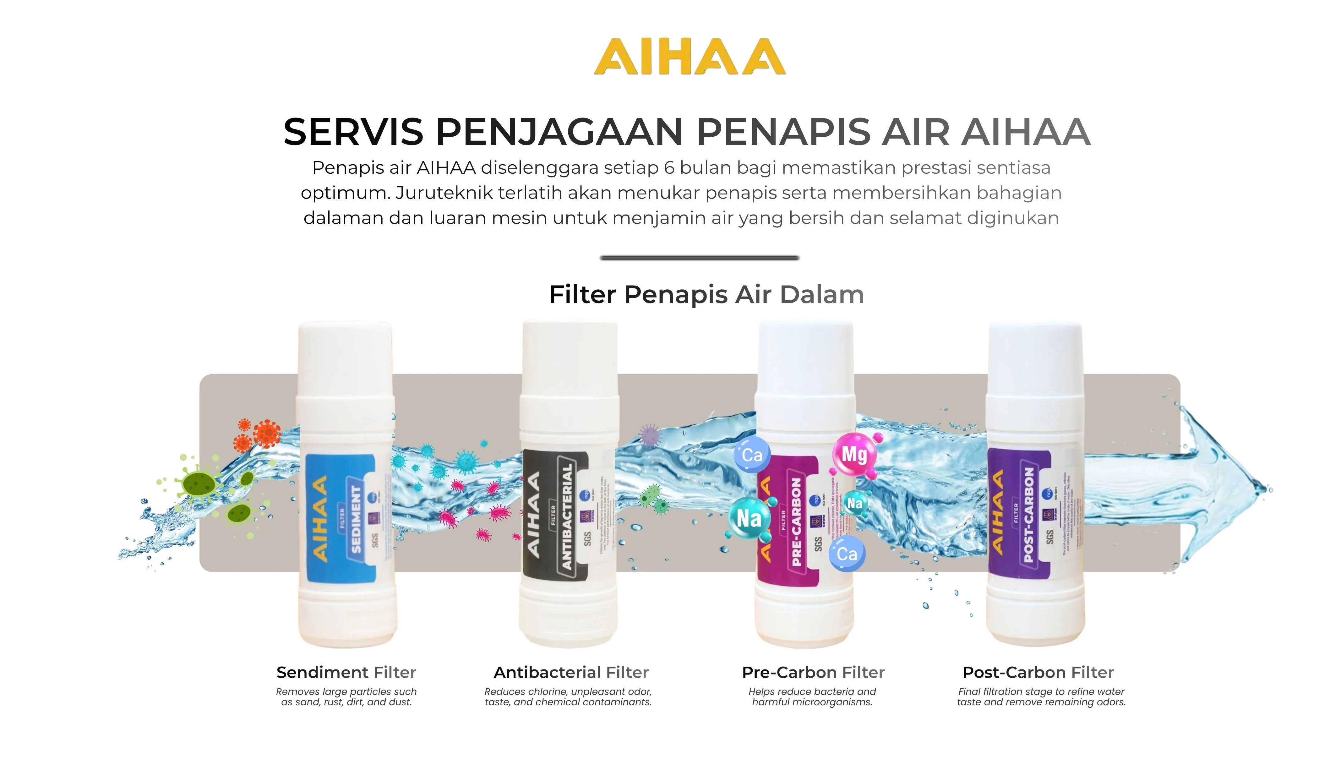 Filter Penapis Air Dalam AIHAA — penyelenggaraan 6 bulan sekali untuk 4 filter.