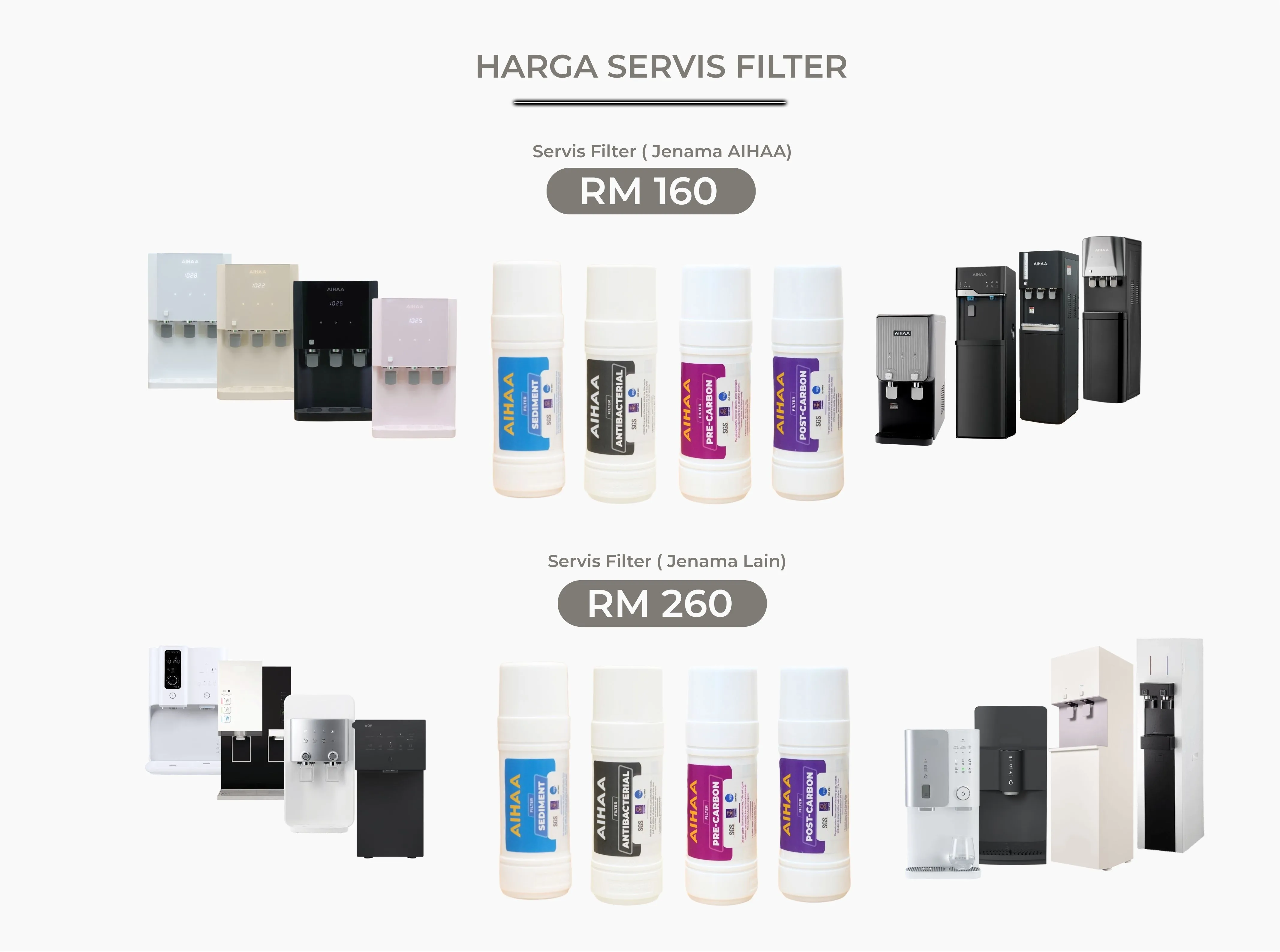 Harga Servis Filter AIHAA — RM160 standard, RM260 premium.